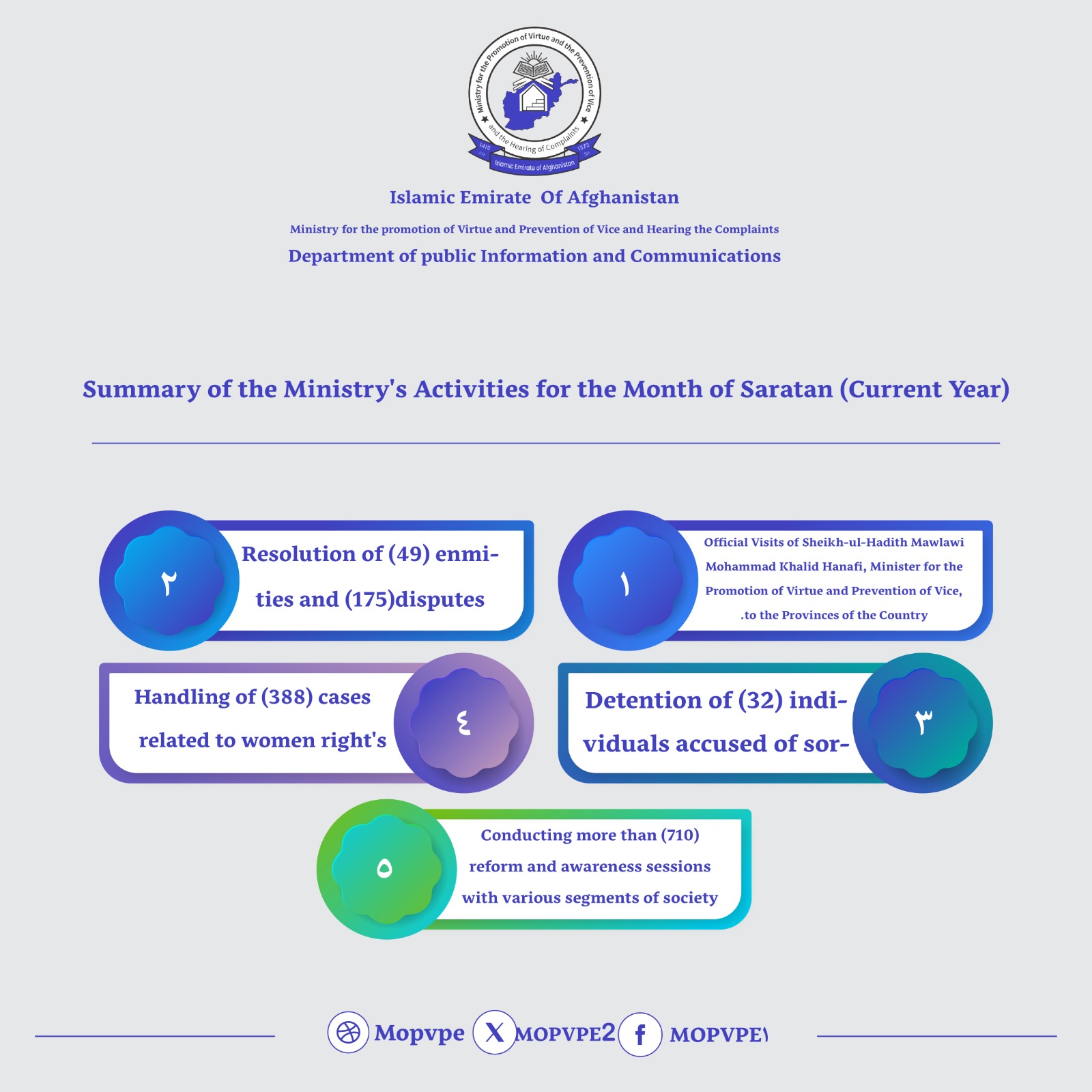 summary_of_the_activities_of_the_ministry